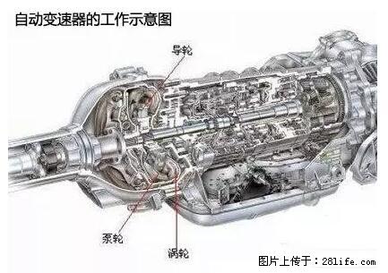 你知道怎么热车和取暖吗？ - 车友部落 - 朝阳生活社区 - 朝阳28生活网 cy.28life.net