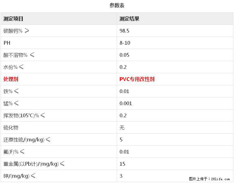 【桂林三鑫新型材料】电线电缆专用复合钙 超细改性碳酸钙 - 其他广告 - 广告专区 - 朝阳分类信息 - 朝阳28生活网 cy.28life.net
