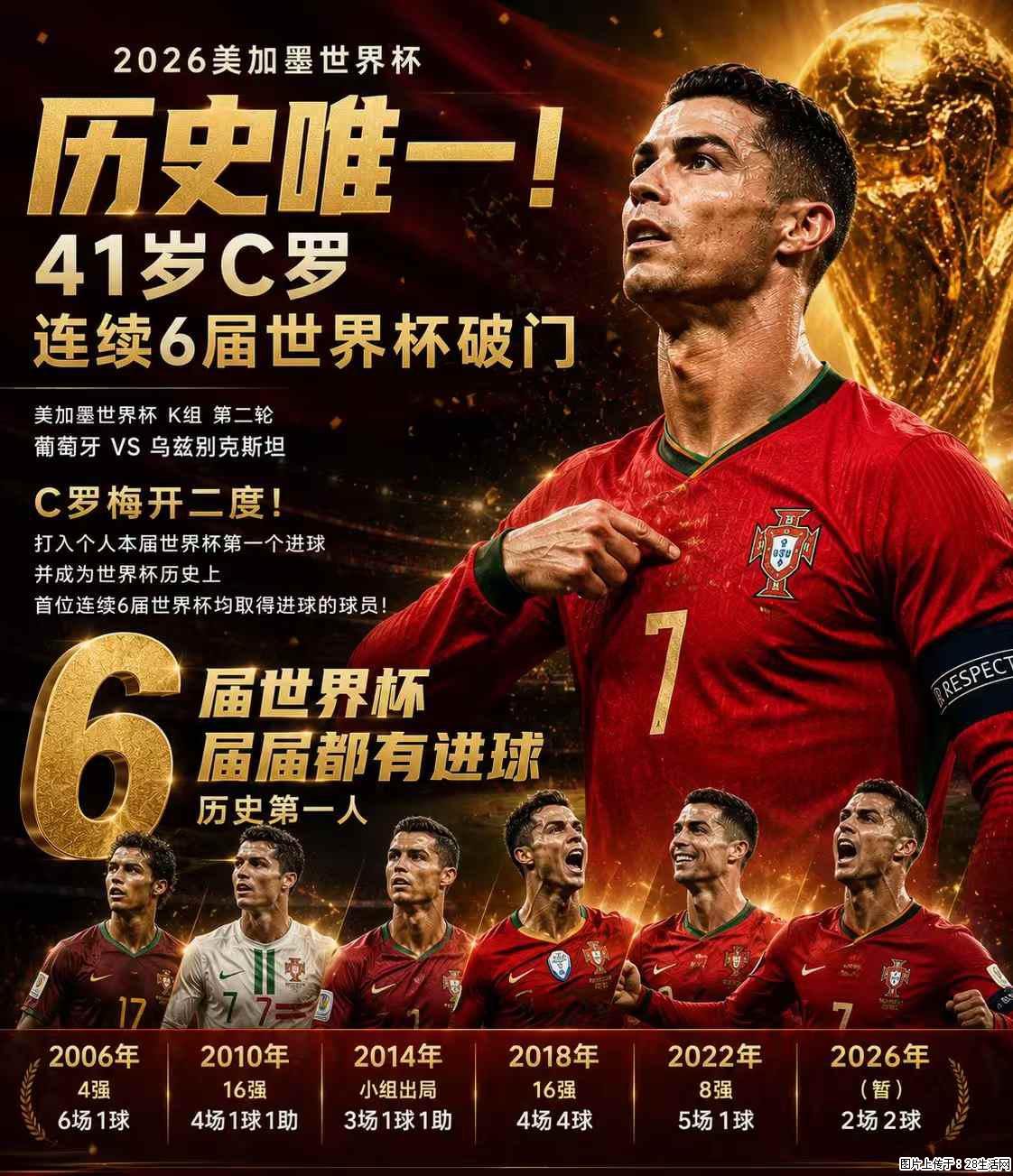 2026美加墨世界杯 历史唯一！41岁C罗 连续6届世界杯破门 - 运动休闲 - 朝阳生活社区 - 朝阳28生活网 cy.28life.net