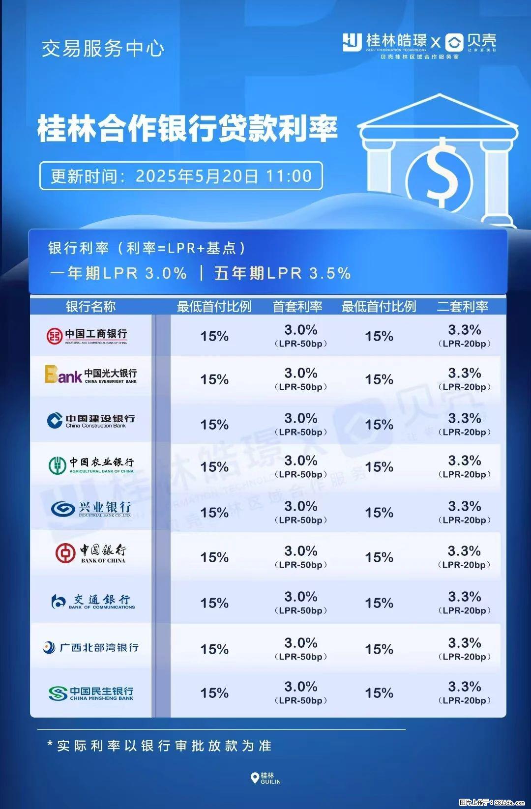 重磅！降息！桂林房贷利率3.0% - 朝阳生活资讯 - 朝阳28生活网 cy.28life.net